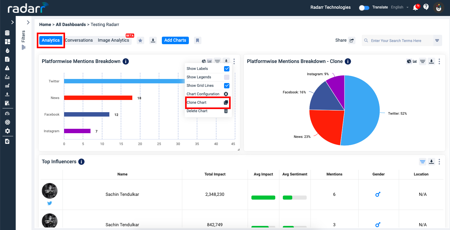 Radarr Chart Clone