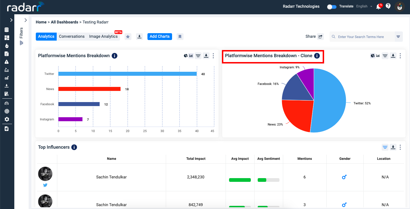 Radarr Chart Cloned