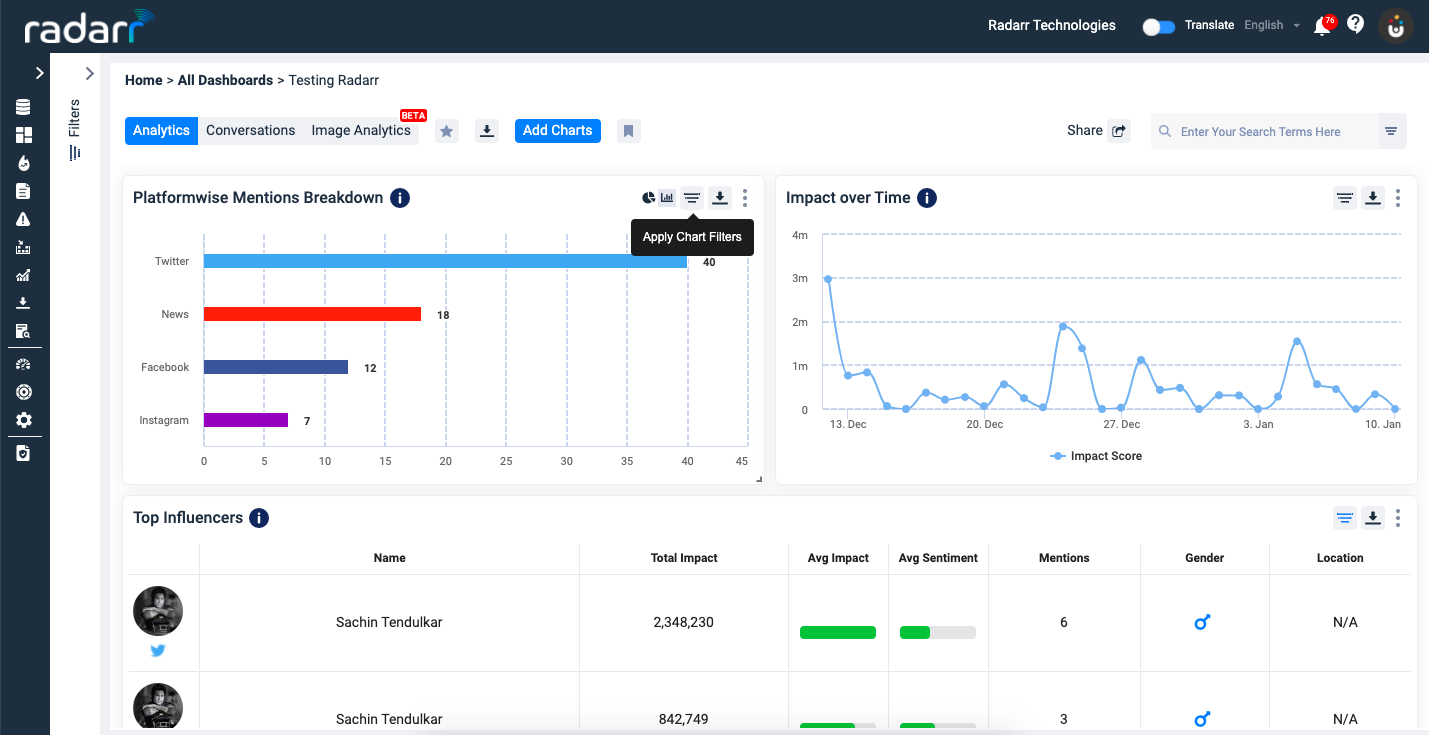 Radarr Chart Filters