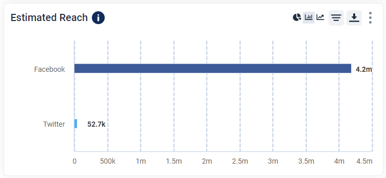 Radarr Estimated Reach