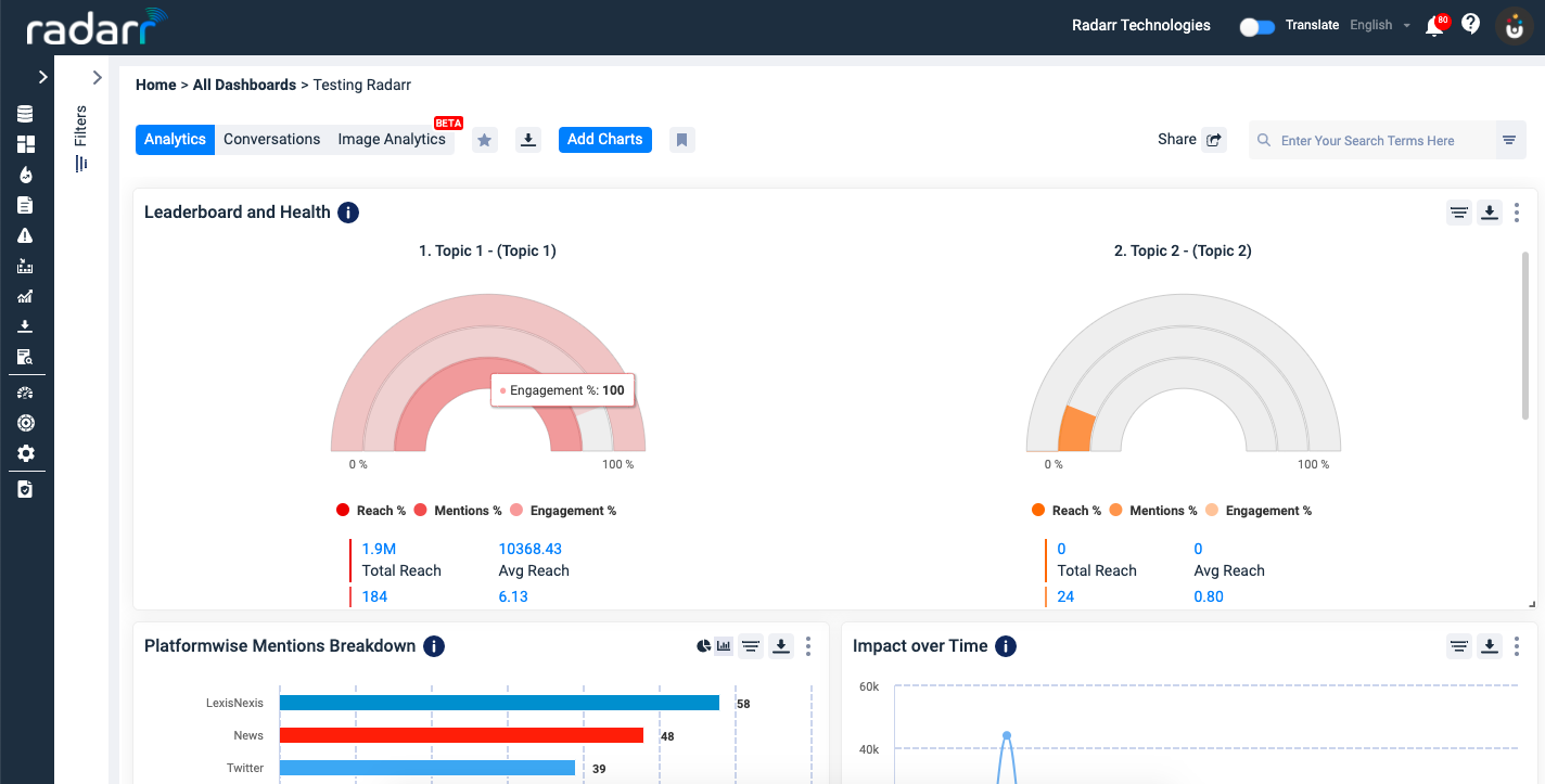 Radarr Leaderboard & Health Average Engagement Matrix