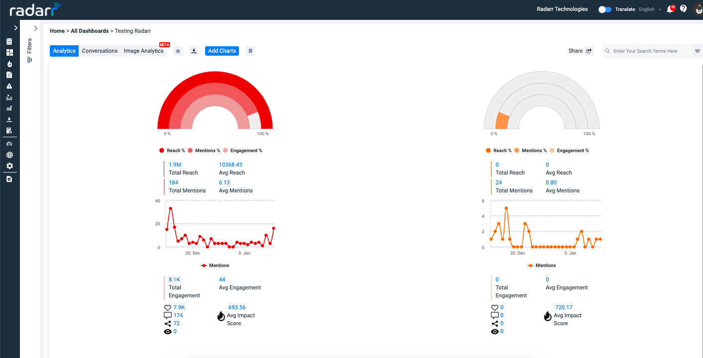 Radarr Leaderboard & Health Dashboard