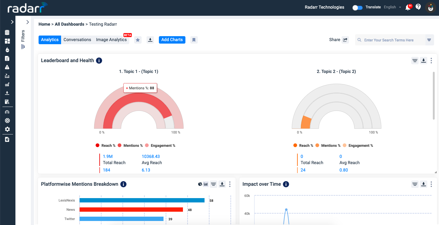 Radarr Leaderboard & Health Average Mentions Matrix