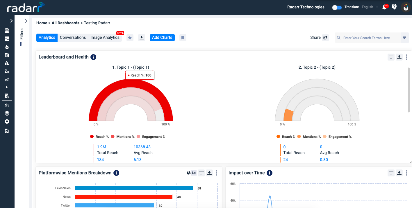 Radarr Leaderboard & Health Reach Matrix