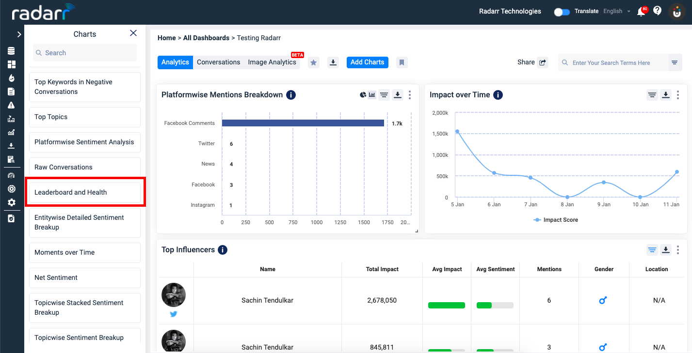 Radarr Leaderboard